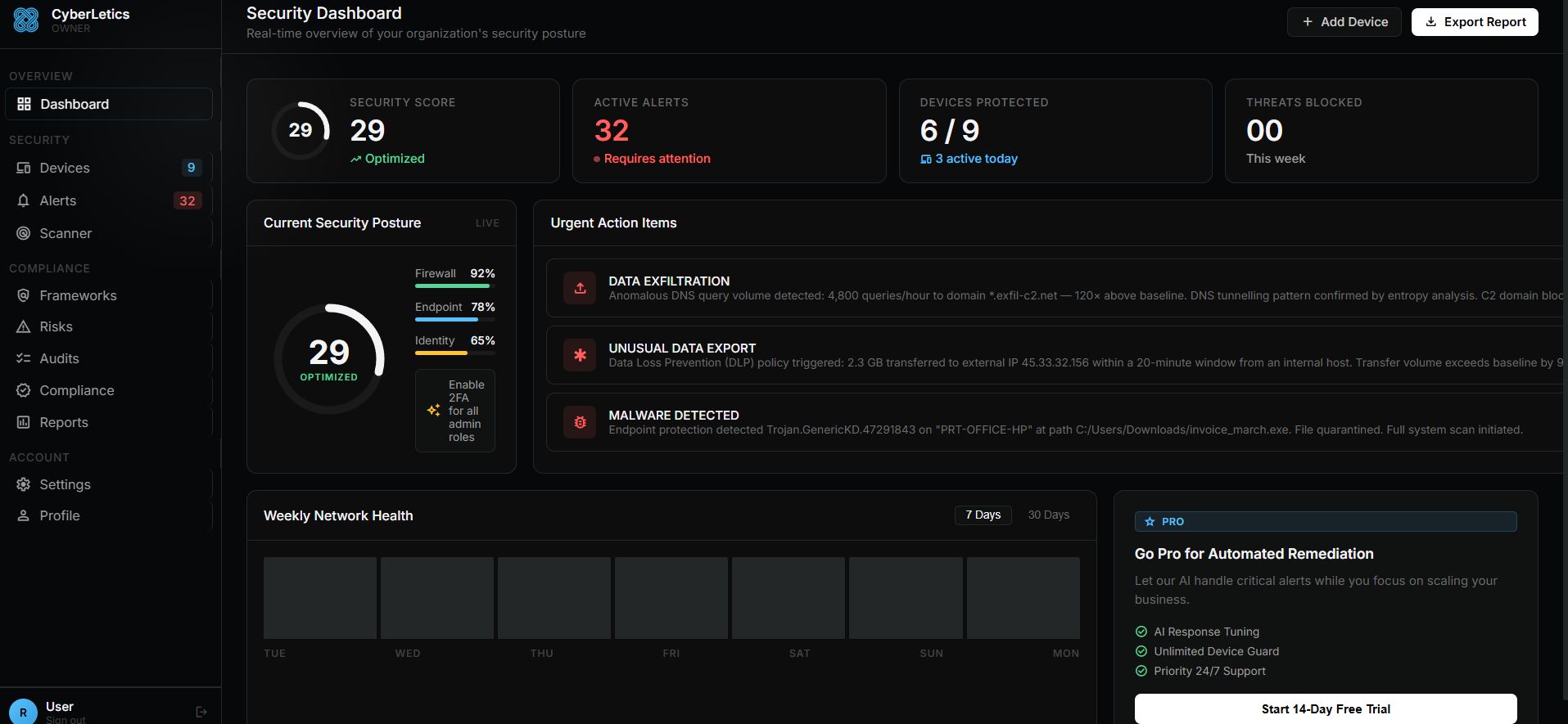 CyberLetics security dashboard